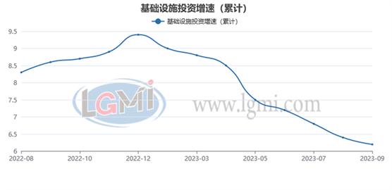 兰格追踪：2023年1-9月钢铁及经济数据一览