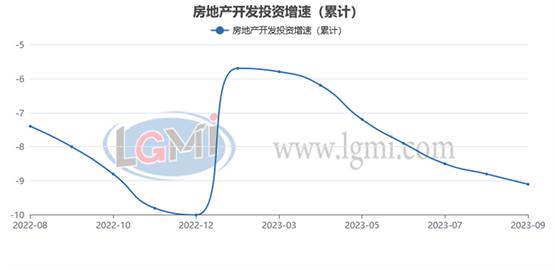 兰格追踪：2023年1-9月钢铁及经济数据一览