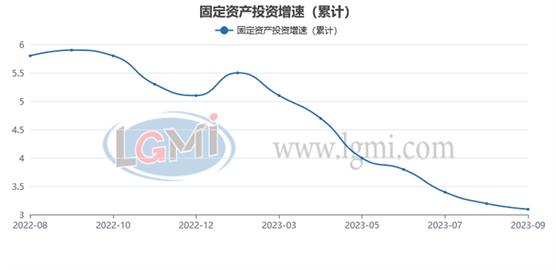 兰格追踪：2023年1-9月钢铁及经济数据一览