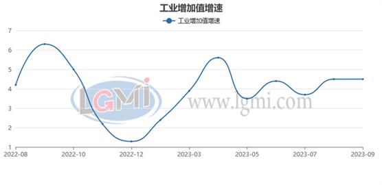 兰格追踪：2023年1-9月钢铁及经济数据一览