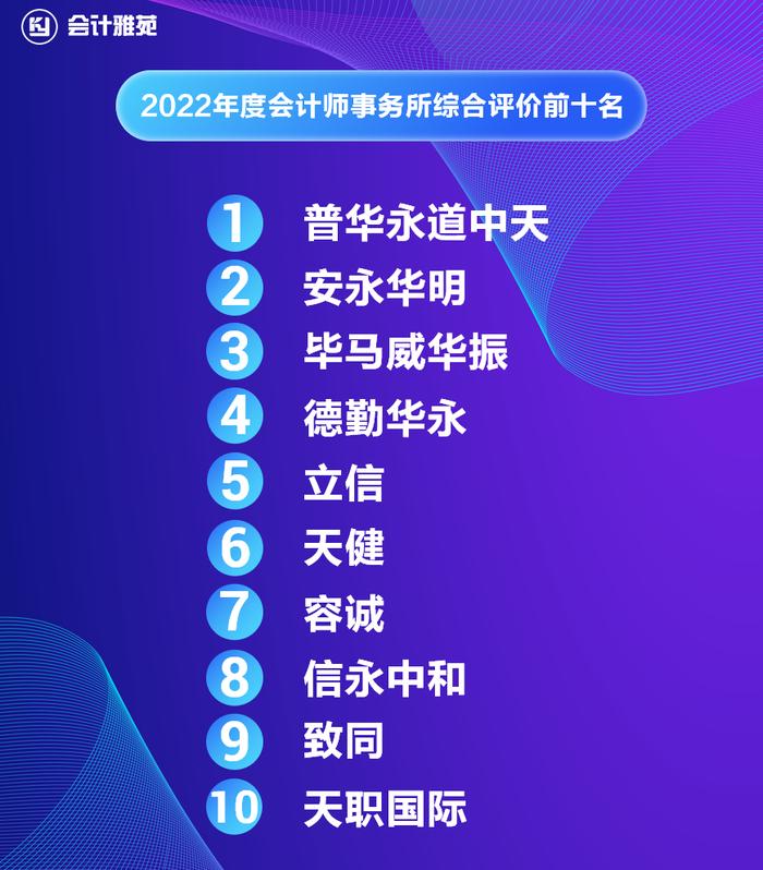 2022年度会计师事务所综合评价百家排名信息正式发布