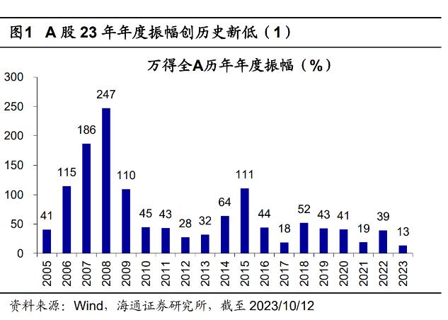 【狮说新语】今年市场为啥格外难投？怎么破呢？