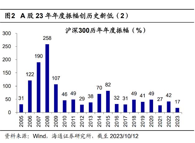 【狮说新语】今年市场为啥格外难投？怎么破呢？