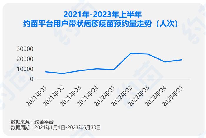 葛兰素史克百亿级单品在中国却卖不动 带状疱疹疫苗市场为何难起量？