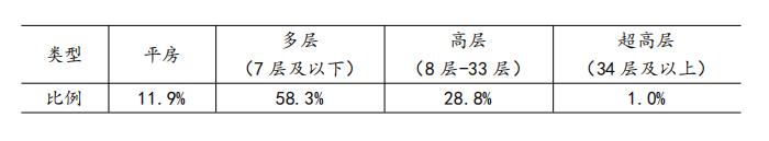 取消土地限制将有效激活房地产市场