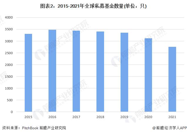 欧洲年内最大规模IPO来了？这家老牌私募巨头即将上市【附私募基金行业发展现状分析】