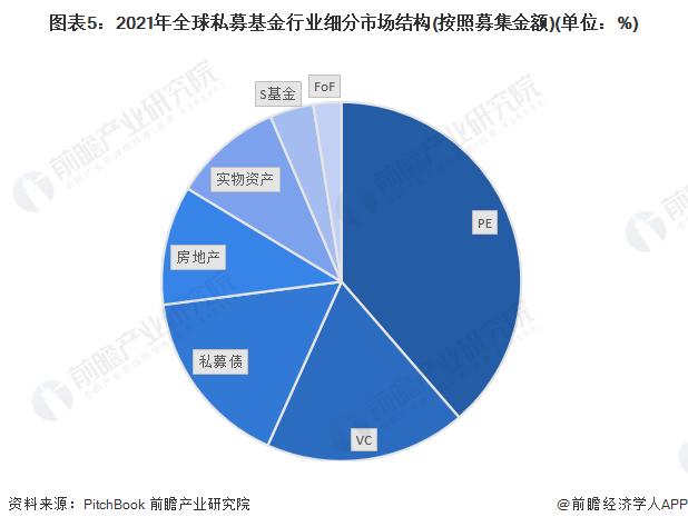 欧洲年内最大规模IPO来了？这家老牌私募巨头即将上市【附私募基金行业发展现状分析】