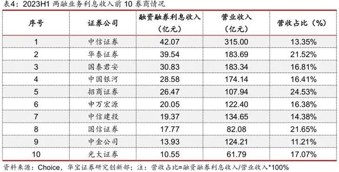 【政策点评】优化融券逆周期调节机制，差异化规范战略配售出借——融券交易与转融通证券出借新规点评