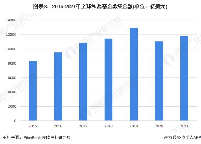 欧洲年内最大规模IPO来了？这家老牌私募巨头即将上市【附私募基金行业发展现状分析】