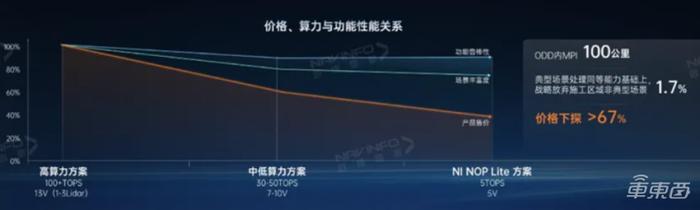 四维图新梁永杰：年底芯片累计出货将达3亿颗，将探索新的商业模式