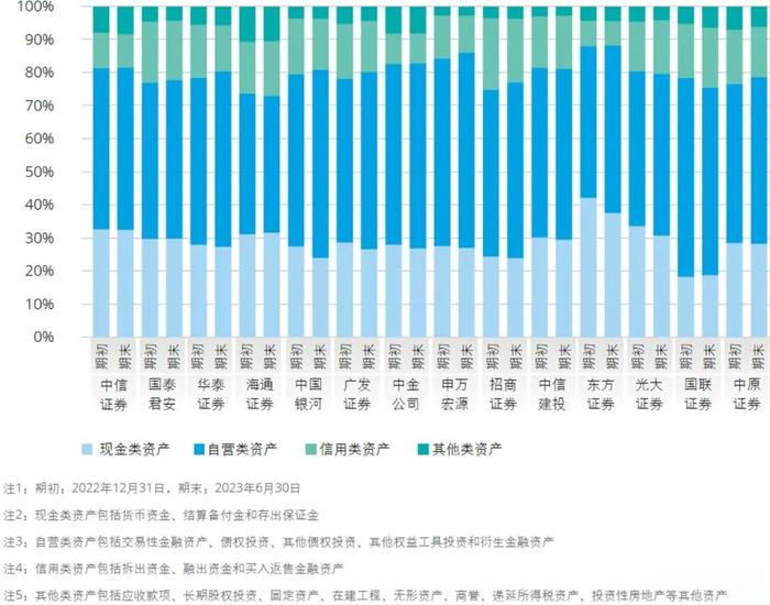 行业洞察｜2023年上半年上市证券公司观察系列二：业绩分析