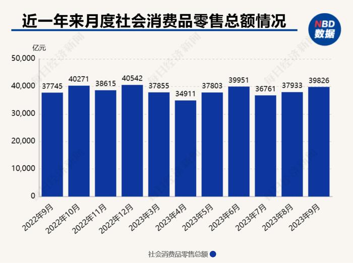 解读三季度经济 | 专访张杰：当前消费市场表现显示消费者信心依然延续，无需放大储蓄效应影响