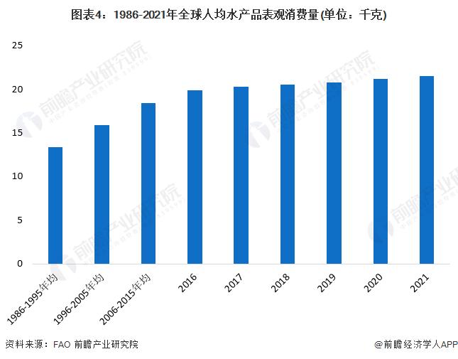 海关数据：9月份中国从日本进口的水产品“归零”【附中国水产品行业分析】