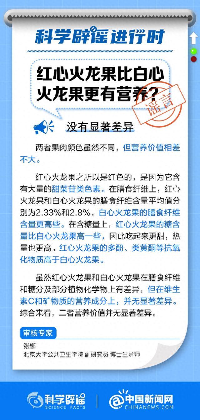 红心火龙果比白心火龙果更有营养？二者的差异是……