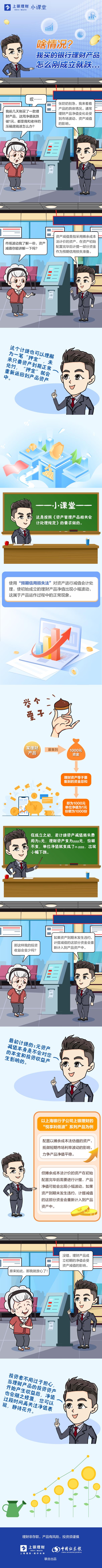 啥情况？我买的银行理财产品怎么刚成立就跌……