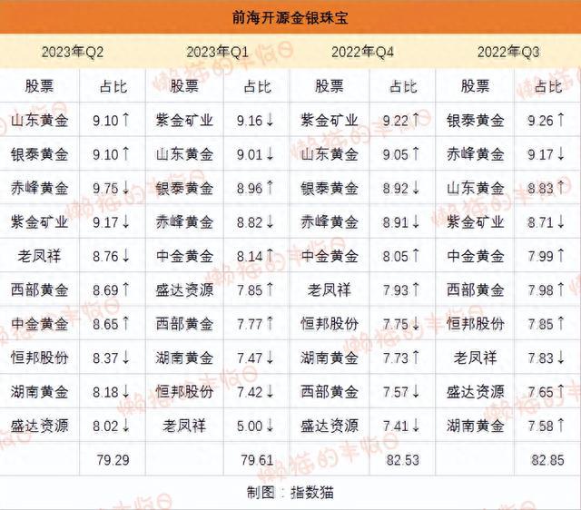 黄金股ETF，新的波段“神器”？黄金股ETF对比黄金ETF，买哪个？