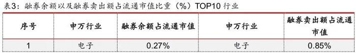 【政策点评】优化融券逆周期调节机制，差异化规范战略配售出借——融券交易与转融通证券出借新规点评