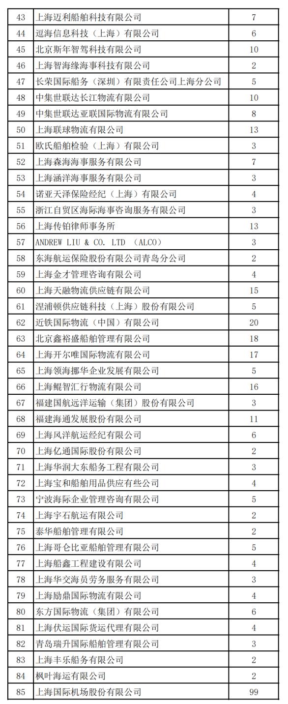 ​2023第六届上海自贸试验区及长三角航运企业人才招聘会即将启动