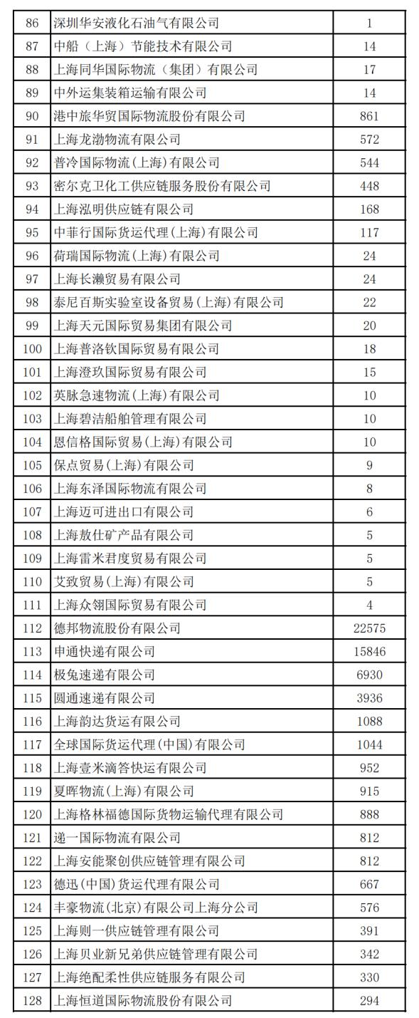 ​2023第六届上海自贸试验区及长三角航运企业人才招聘会即将启动