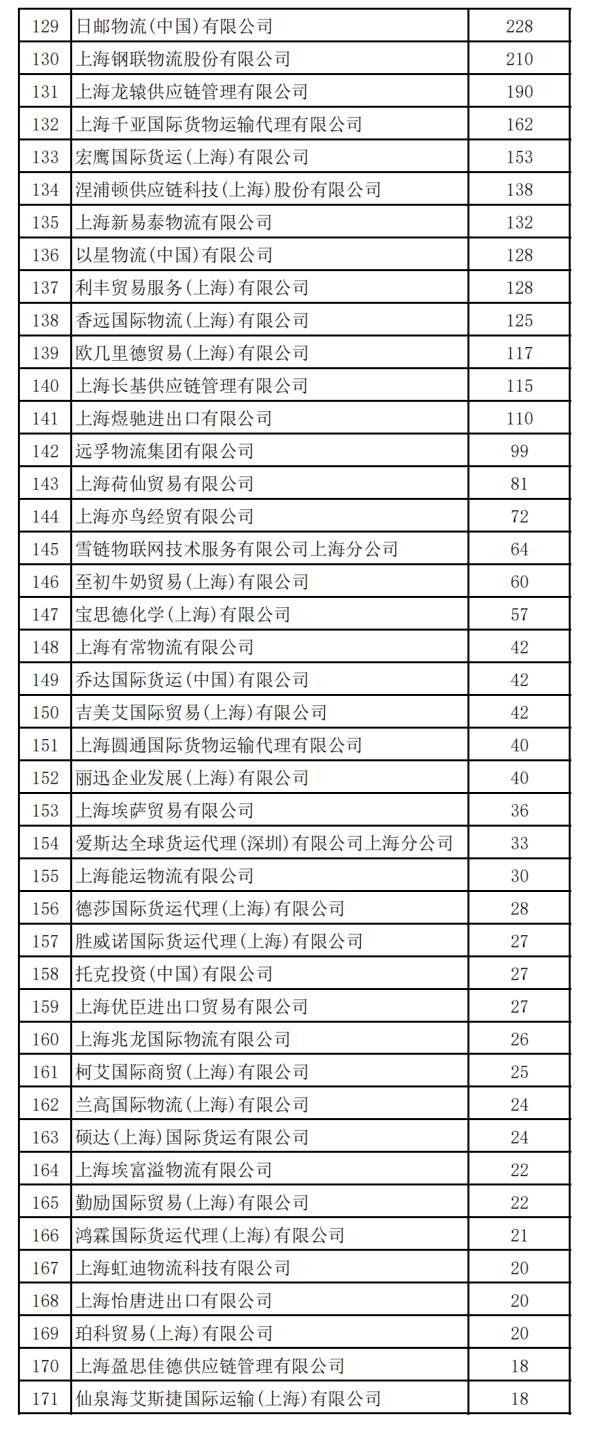 ​2023第六届上海自贸试验区及长三角航运企业人才招聘会即将启动