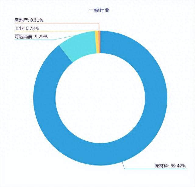 黄金股ETF，新的波段“神器”？黄金股ETF对比黄金ETF，买哪个？