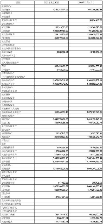 信质集团股份有限公司2023第三季度报告