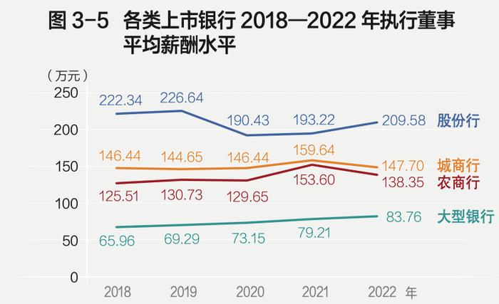 最新一期中国上市银行分析报告来了，有何看点？