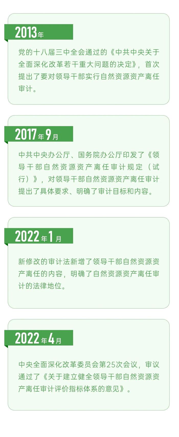 通过审计保护环境？这场直播为您解锁知识盲区！