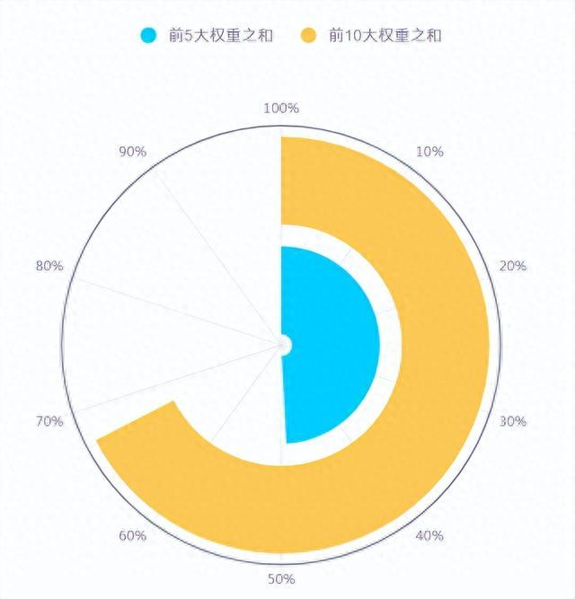 黄金股ETF，新的波段“神器”？黄金股ETF对比黄金ETF，买哪个？