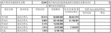 齐峰新材料股份有限公司2023第三季度报告