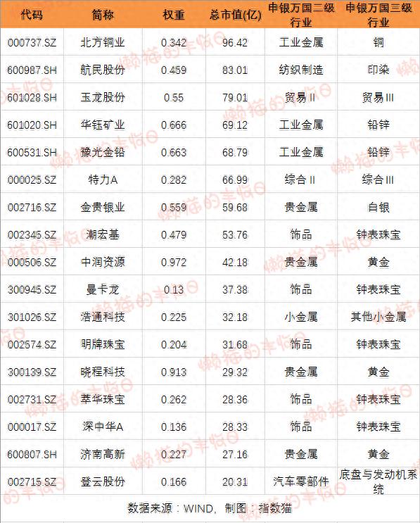 黄金股ETF，新的波段“神器”？黄金股ETF对比黄金ETF，买哪个？