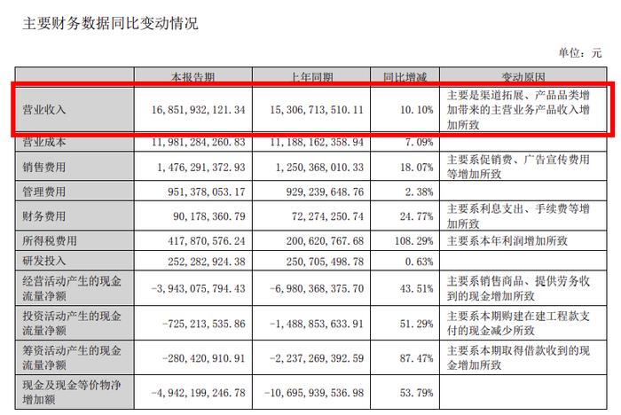 这个世界到底怎么了？东方雨虹董秘“灵魂12问”