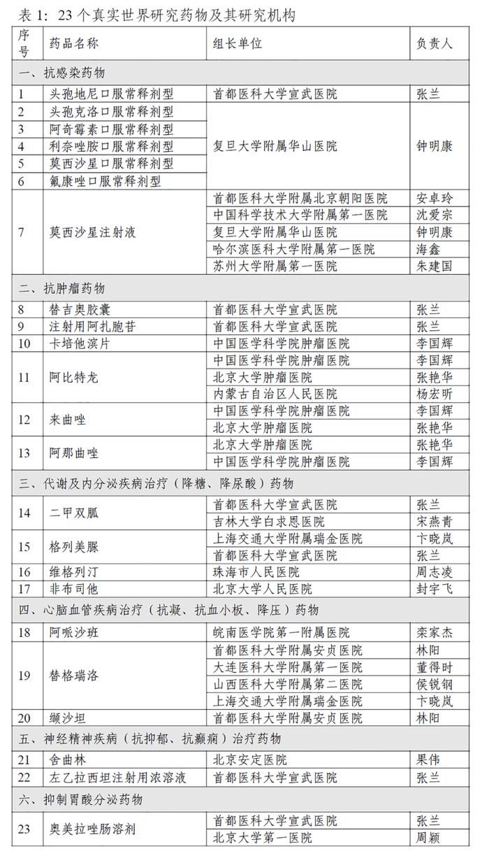 14万份真实病例数据：集采仿制药疗效与原研药相当