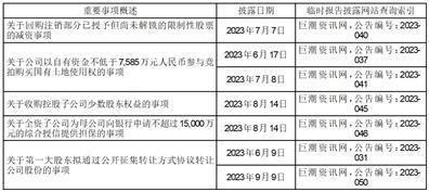 信质集团股份有限公司2023第三季度报告