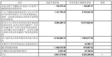 齐峰新材料股份有限公司2023第三季度报告