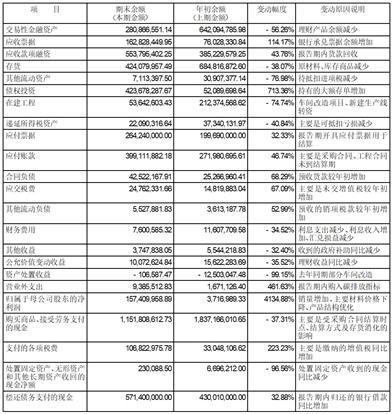 齐峰新材料股份有限公司2023第三季度报告