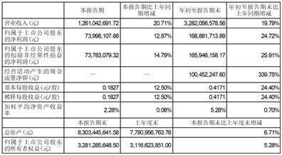 信质集团股份有限公司2023第三季度报告