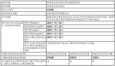 关于招商核心竞争力混合型证券投资基金2023年非港股通交易日暂停申购（含定期定额申购）、赎回和转换业务的公告