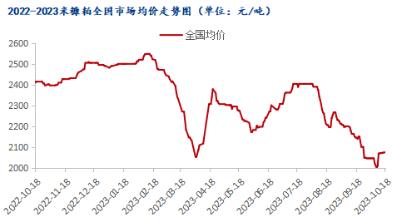 Mysteel解读：节后触底反弹，米糠粕能否持续上涨