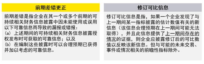 判断、不确定性和差错——ISSB准则深入解读系列文章之五