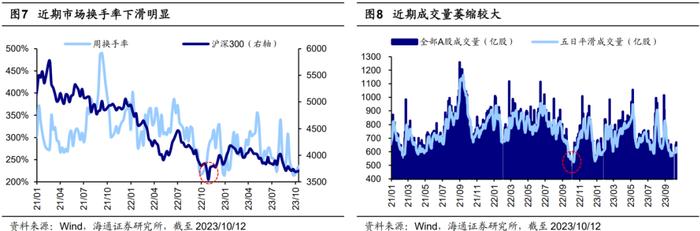 【狮说新语】今年市场为啥格外难投？怎么破呢？