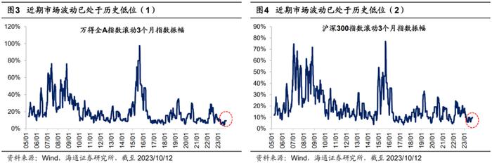 【狮说新语】今年市场为啥格外难投？怎么破呢？