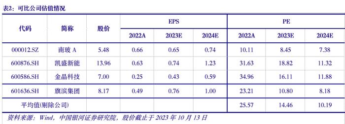 【银河建材王婷/贾亚萌】公司点评丨旗滨集团 (601636)：Q3业绩持续改善，需求回暖业绩有提升空间