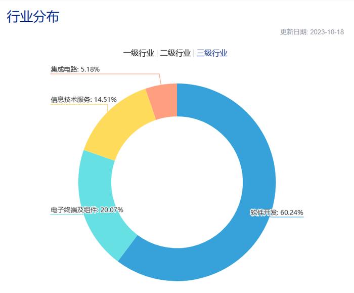 共享基经丨读懂主题ETF（一）：信创主题有哪些ETF可选，你知道吗？