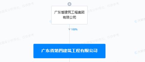 存在多项质量安全管理问题  广东省第四建筑工程有限公司被公示