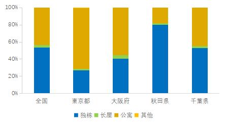 取消土地限制将有效激活房地产市场