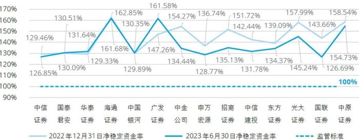 行业洞察｜2023年上半年上市证券公司观察系列二：业绩分析