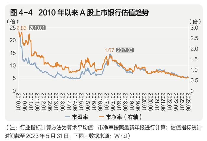 最新一期中国上市银行分析报告来了，有何看点？