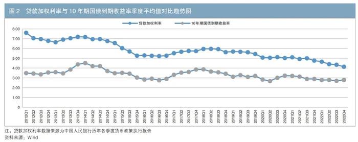 国债专辑 | 基于周期视角的中小农商银行利率债投资研究——以国债为例