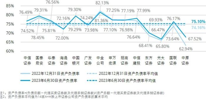 行业洞察｜2023年上半年上市证券公司观察系列二：业绩分析